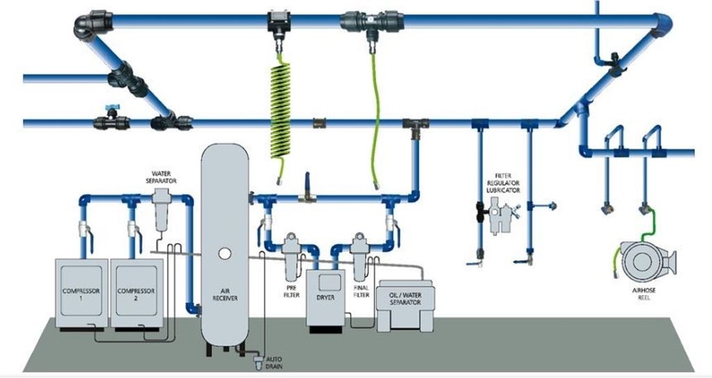 Layout of a compressed air installation